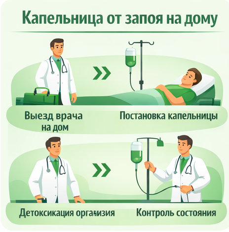 капельница от запоя в Медвежьегорске в клинике Санати